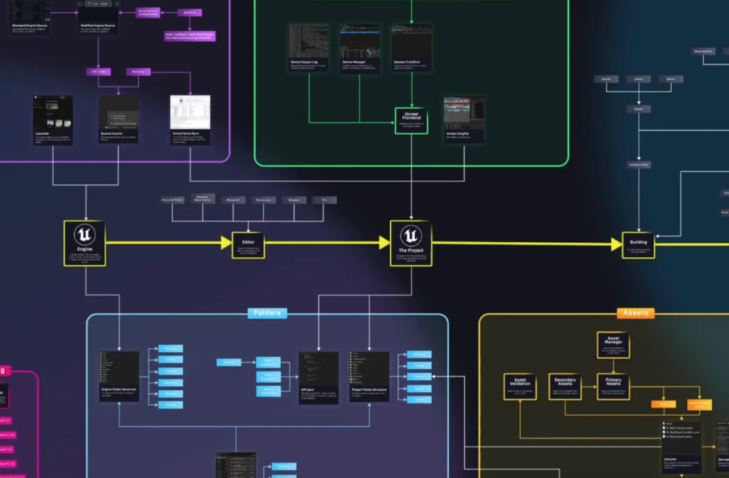 SAE's Guide to Game Engine Development 